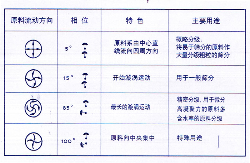 水蜜桃网站精品一区二区角度调整图