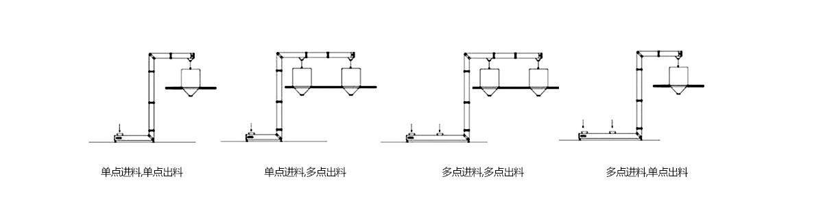 z提任意点